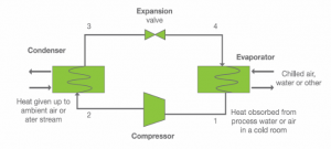 refrigeration flow chart